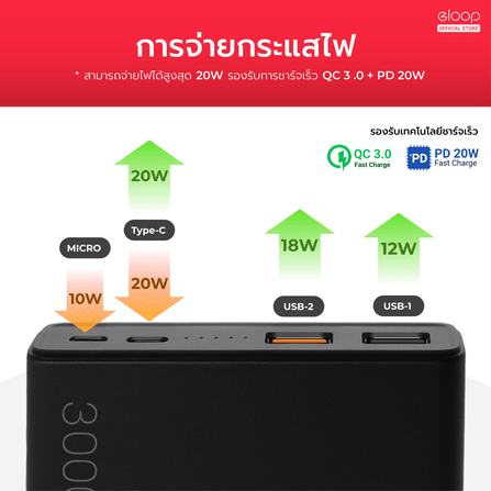 แบตเตอรี่สำรอง ORSEN BY ELOOP  E29 สีดำ ความจุ 30000MAH เทคโนโลยีชาร์จเร็ว PD 20W QC3.0_6